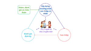 Mô hình